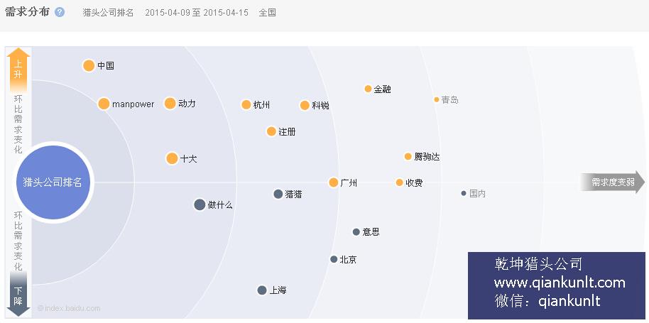 獵頭公司排名