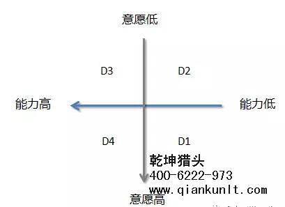 獵頭行業(yè)的情境領(lǐng)導