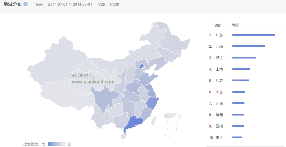 獵頭排名：14年1月-7月中國各省金融人才需求