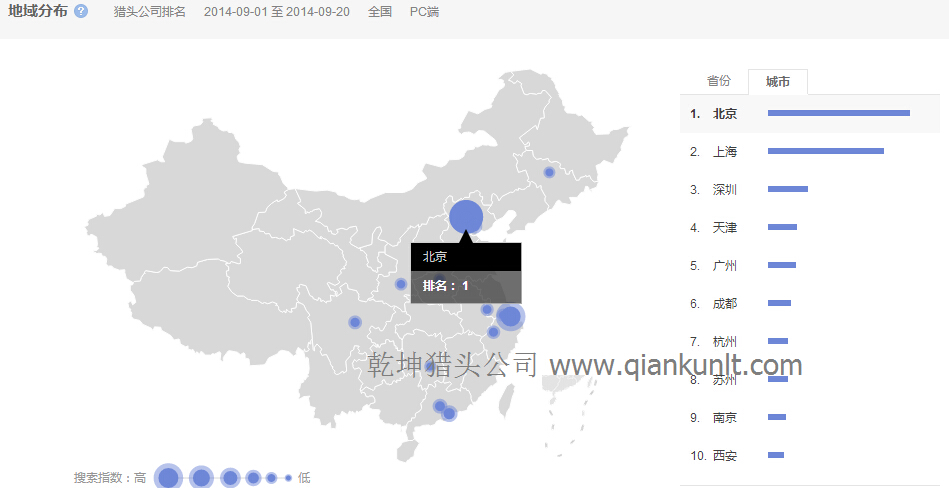 “獵頭公司排名”的全國范圍內搜索的城市分布圖