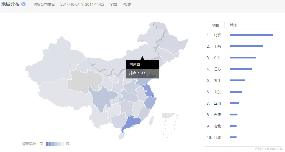 “獵頭公司排名”的全國范圍內搜索的省份分布情 況