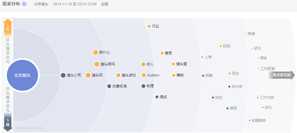 獵頭公司排名